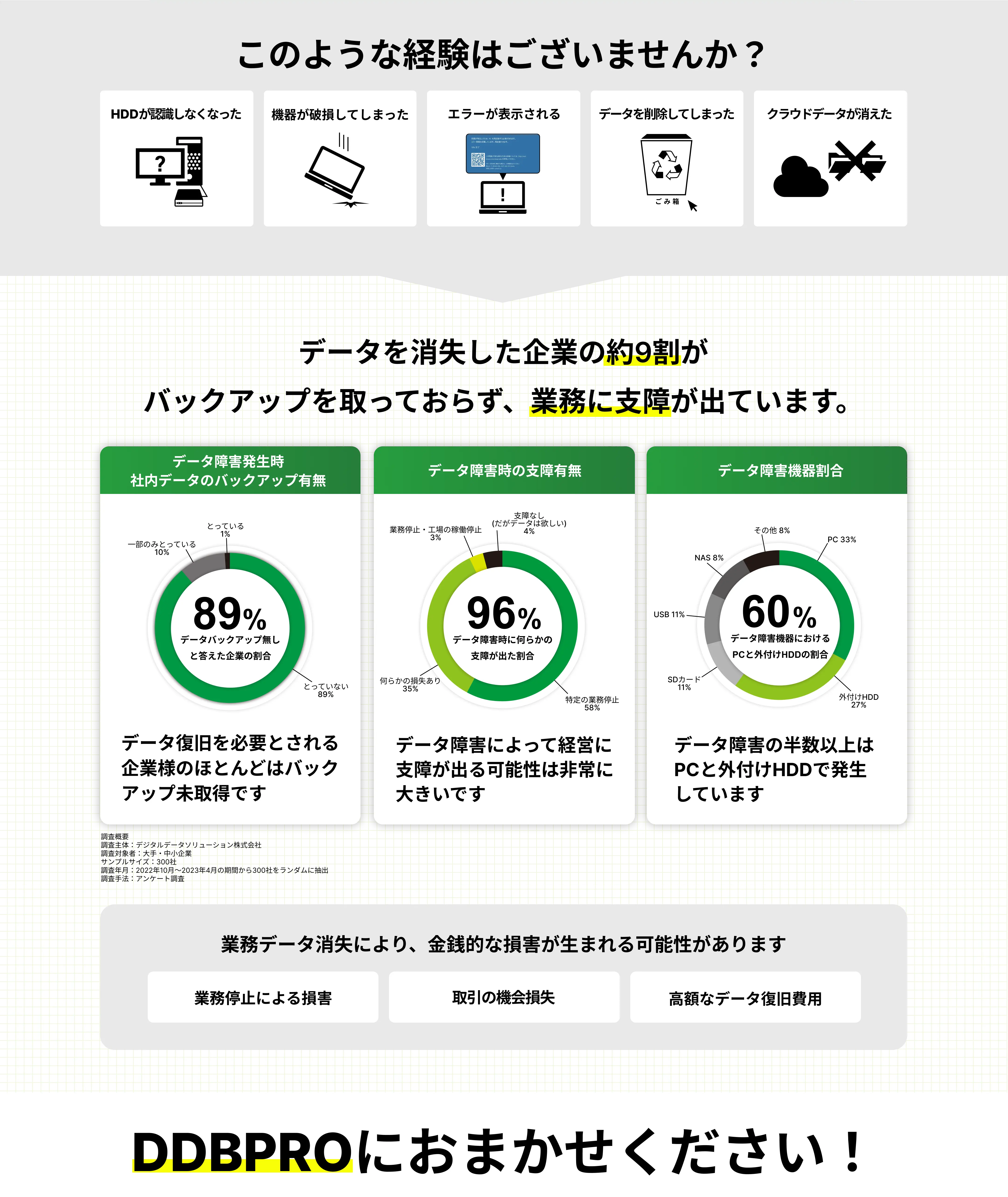 ランサムウェアとは