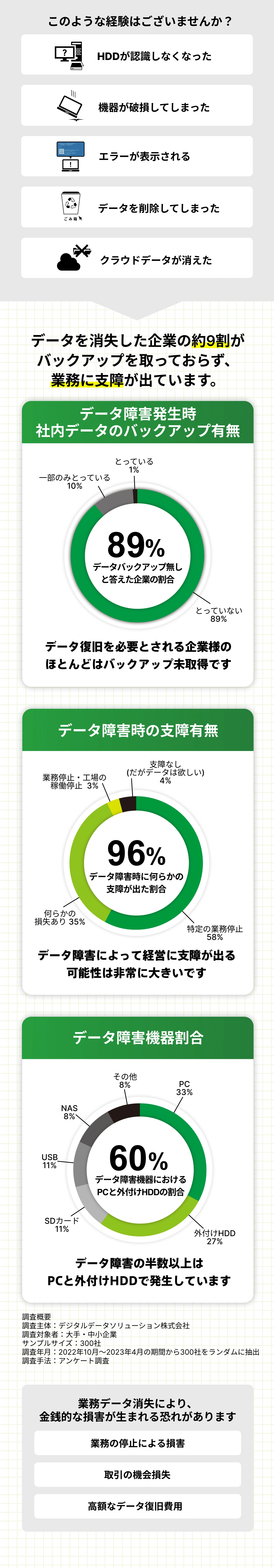 ランサムウェアとは