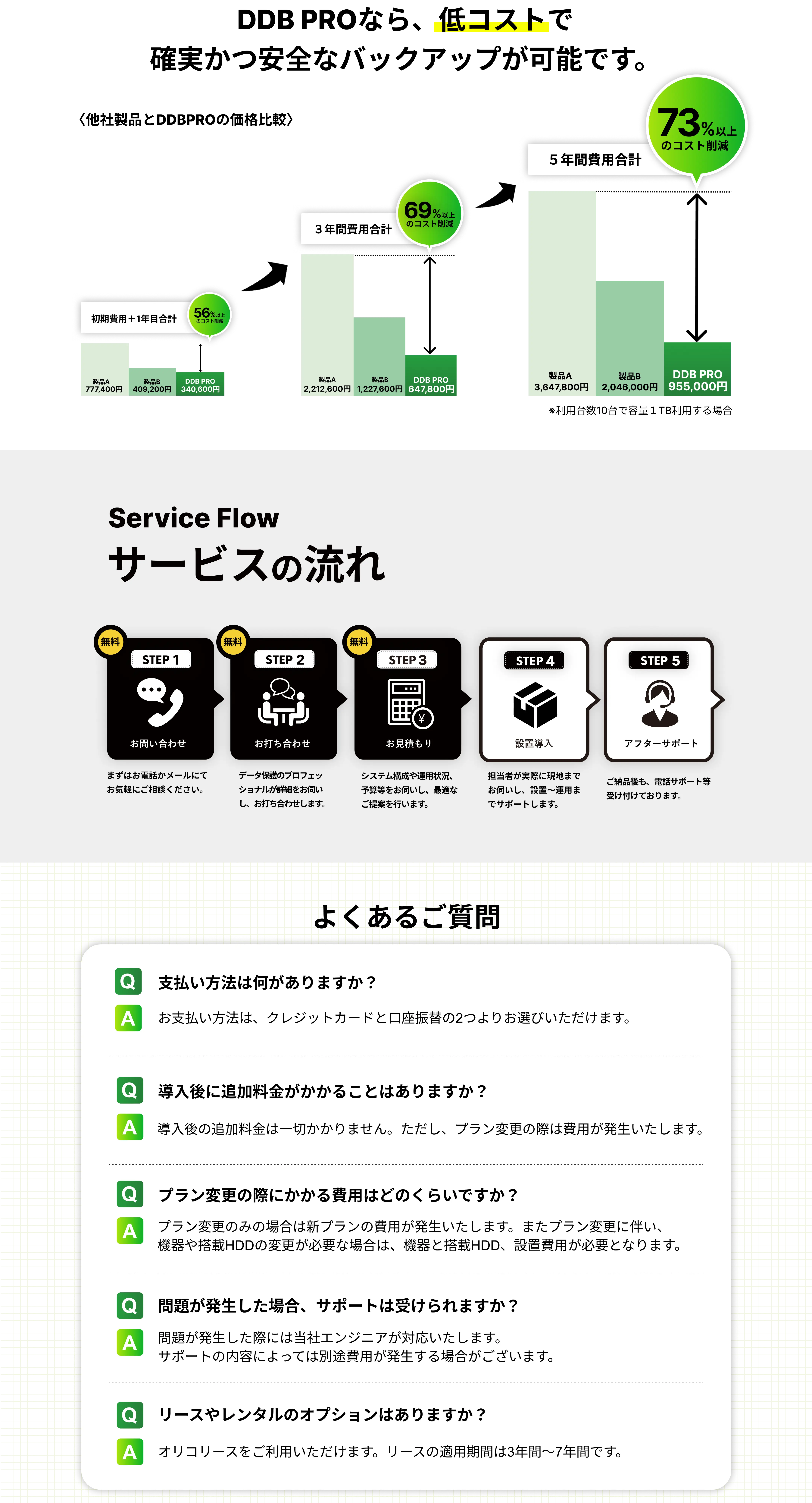 ランサムウェアとは