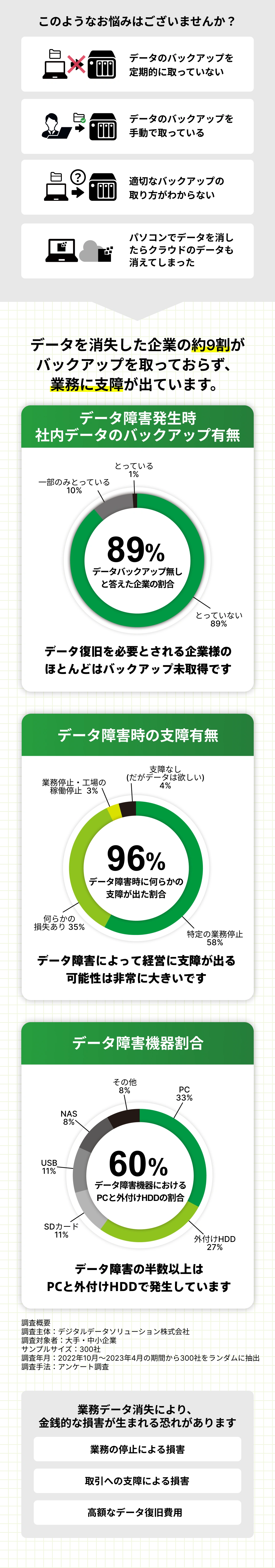 ランサムウェアとは